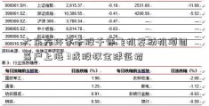 大东方环宇千股千评飞机发动机项目落户上海 3成股权全球征招