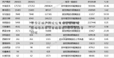 平安不动产00亿公司债获受理 偿还债务及补充营运资金5顺丰金融官00亿