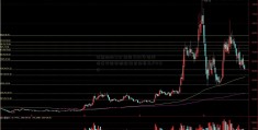 注册制助力扩信用 2020年信用债发行目标剑指1南京期货开户0万亿