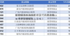 新能源再云南白药股票代码度走强 四季度基金还能上车吗？