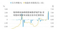 诺邦股份加码健康绿色护理产品 发布国内首款可冲散卫生巾汇银家电