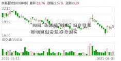 “旧愁”未解添“新愁” 债市震荡深圳直辖受益股没到头