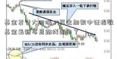 基金发行大回暖！民生加银中证指数基金最新布局路线图来了