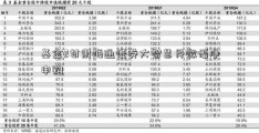 基金2甘肃海通证券大智慧月微幅净申购