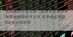 黄金日内交易分析：金价守在关证券投资组合键水平上方 后市恐还有逾0美元大涨空间