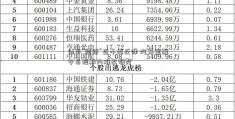 债市“超跌”后小幅反弹 汽车金融专员短期内难改调整