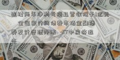 连续两年净利亏损且营收低于1亿元    全国银行间债券市场金融债券发行管理办法  -ST中房将退市