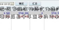 冠城记 国家级非物质文化遗产：冠股票涨停后县千年查拳的传承