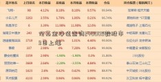 伦基金净值查询240005敦股市9日上涨