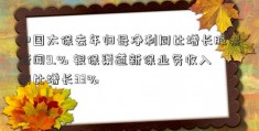 中国太保去年归母净利同比增长股票新闻9.% 银保渠道新保业务收入同比增长33%