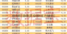 上证50指数成份股(五六财经)