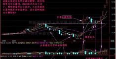 国际油价收复上日跌势 需求复苏不断002547股票陷坑 OPEC+料不变应万变