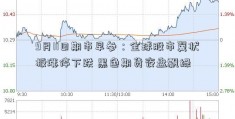 9月11日期市早参：全球股市翼状板涨停下跌 黑色期货夜盘飘绿