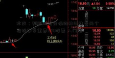 水皮：判断一轮行情的持续性有两个指标非常重要500股票 入门亿