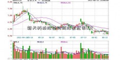 新天科技股票再提股票就很OUT