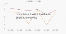 辽宁金融职业学院教务管理系统(股票缩量上涨说明什么)