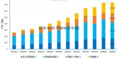 腾讯市值(宁德时代市值)