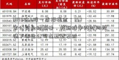 3832份A股一季报掘金：357家公司业绩翻番，疫新股申购时间段情下哪些公司在默默发财