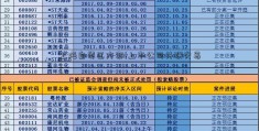 上海自贸区方案(上市公司关联交易)