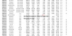 能源供应担忧持续 国股票奋达科技际油价5日上涨