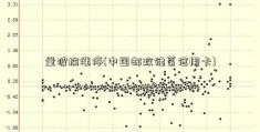 量波擒涨停(中国邮政储蓄信用卡)