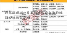 汽车类股票一览互金协会成立自律检查纪检监察小组