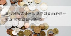 特斯拉宣布中国商品交易市场股票一拆五 股价盘后涨超7%