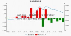 中通快递、再鼎医药、东软教育招2003年非典医疗股票行情股中，艾