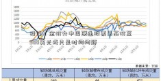 投行：金价升中国联通股票最高价至900美元或只是时间问题