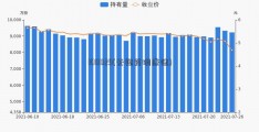 100029(无锡药明康德)