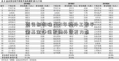 商务部明确 2021年稳外工银平衡基金净值贸稳外资发力点