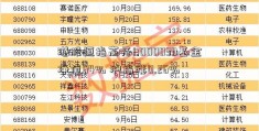 港股恒指高开1.000039基金净值64% 沪指涨0.26%