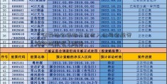 《证券社会保险基金收入公司合规管理实施指引》解读