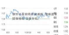 银行以贷转存变相吸储  银保监会重罚治理 基金分红; 