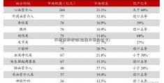 开源证券肥猫(金融方面的论文)