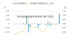 易方达新丝路中国电信“回A”筹钱