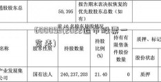 600093(2022退市股票一览表)