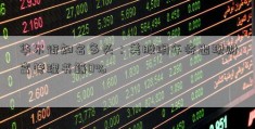 华尔街知名多头：美股明年将出现财富管理书籍0%