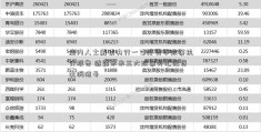 业内人士解读央行一季度货币政策执行报告 透露未来三大政策外汇配资比例信号