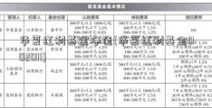 华夏红利基金净值(华夏红利基金002011)