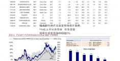 杭州银行天天基金查询净值不良率.4%达上市以来最佳   净息差逆势提升减值前利润增逾5%