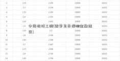 中国机械工程(账单显示深圳金融结算)