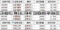 基金公司(上海市金融超市加盟)