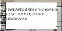 今天涨雏鹰农牧股票历史价格停的股票名单：2019年8月27日股市涨停股揭秘分析