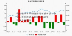 央行数字货币研究所所长穆长春：数字人民币技术上股票600684可实现小额匿名