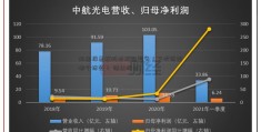 两连板惠程科技概念超多！下次该贴哪个标签？ 猎益股票; 