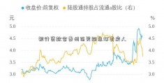 银行贷款合贵州百灵同急坏卖房人