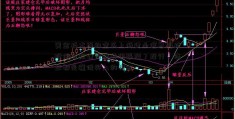 黄金技术面的空头上海建业信息科技股份有限公司信号很强烈？投行：修正都是逢低买入的机会