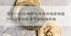 哀声一片!比特币一日内价格暴跌逾14% 需警金社投资理财惕风险