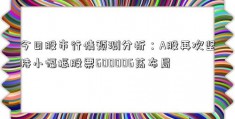 今日股市行情预测分析：A股再次坚持小幅振股票600006荡布局